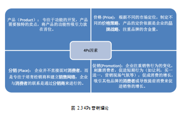 光电企业论文,海外市场论文,营销策略论文