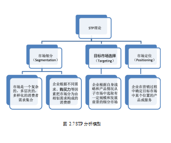 光电企业论文,海外市场论文,营销策略论文