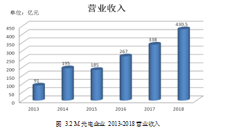 光电企业论文,海外市场论文,营销策略论文