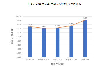 应收账款催收风险控制催收投诉