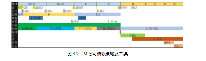 应收账款催收风险控制催收投诉论文