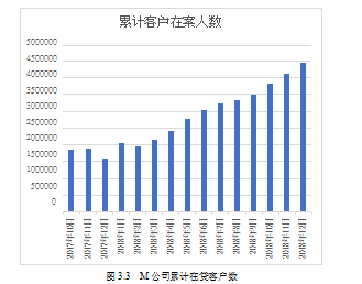 应收账款催收风险控制催收投诉论文