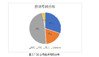 应收账款催收风险控制催收投诉论文