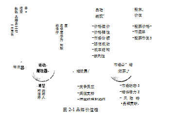 M教育培训公司论文,品牌建设论文,差异化论文,服务营销论