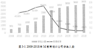 M教育培训公司论文,品牌建设论文,差异化论文,服务营销论文