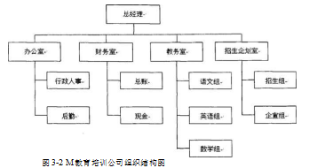 M教育培训公司论文,品牌建设论文,差异化论文,服务营销论文