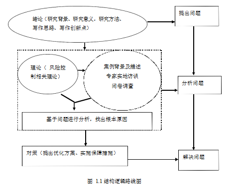 汽车金融论文,信贷风险论文,风险类型论文,风险控制论文