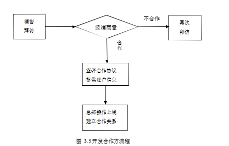 汽车金融论文,信贷风险论文,风险类型论文,风险控制论文