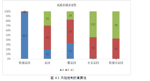 汽车金融论文,信贷风险论文,风险类型论文,风险控制论文