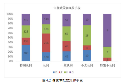 汽车金融论文,信贷风险论文,风险类型论文,风险控制论文