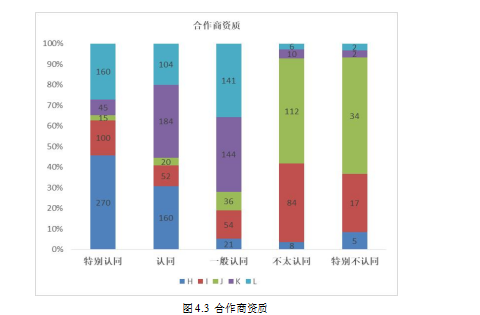 汽车金融论文,信贷风险论文,风险类型论文,风险控制论文