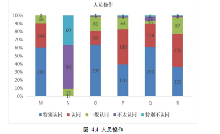 汽车金融论文,信贷风险论文,风险类型论文,风险控制论文