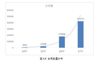 汽车金融论文,信贷风险论文,风险类型论文,风险控制论文