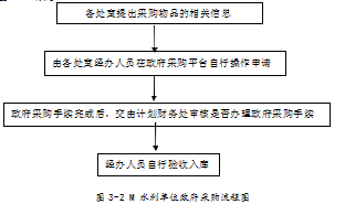 事业单位论文,业务层面论文,水利单位论文