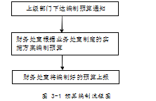 事业单位论文,业务层面论文,水利单位论文