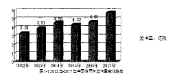 信用卡论文,M银行论文,营销战略论文,营销策略论文