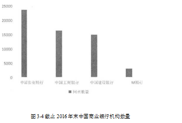 信用卡论文,M银行论文,营销战略论文,营销策略论文