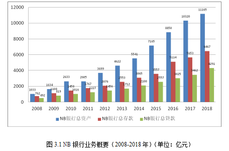 互联网金融论文,商业银行论文,直销银行论文,营销策略论文