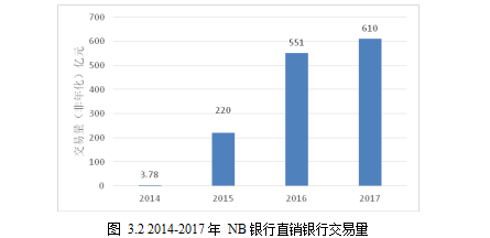 互联网金融论文,商业银行论文,直销银行论文,营销策略论文