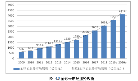 互联网金融论文,商业银行论文,直销银行论文,营销策略论文