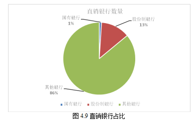 互联网金融论文,商业银行论文,直销银行论文,营销策略论文