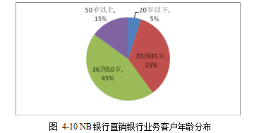 互联网金融论文,商业银行论文,直销银行论文,营销策略论文