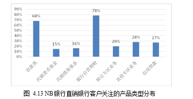 互联网金融论文,商业银行论文,直销银行论文,营销策略论文