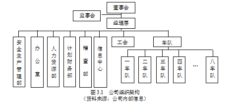 绩效管理流程论文,问卷调查论文,关键绩效指标论文