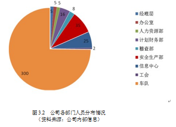 绩效管理流程论文,问卷调查论文,关键绩效指标论文