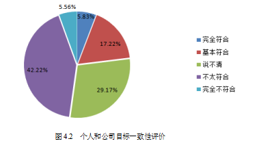 绩效管理流程论文,问卷调查论文,关键绩效指标论文