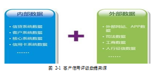 农业银行论文,汽车专项分期论文,风险控制论文