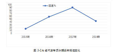 农业银行论文,汽车专项分期论文,风险控制论文