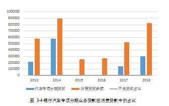 农业银行论文,汽车专项分期论文,风险控制论文