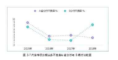 农业银行论文,汽车专项分期论文,风险控制论文