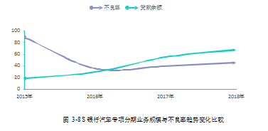 农业银行论文,汽车专项分期论文,风险控制论文