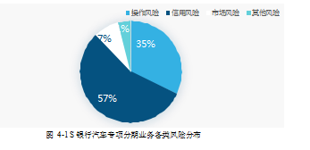 农业银行论文,汽车专项分期论文,风险控制论文