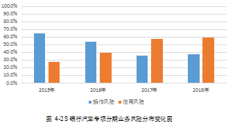 农业银行论文,汽车专项分期论文,风险控制论文