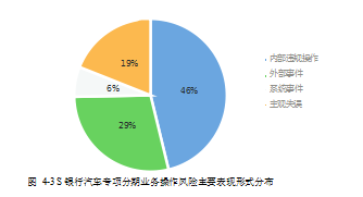 农业银行论文,汽车专项分期论文,风险控制论文