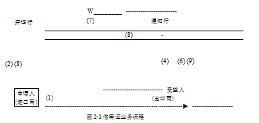 出口信用证论文,风险管理论文,风险评估论文