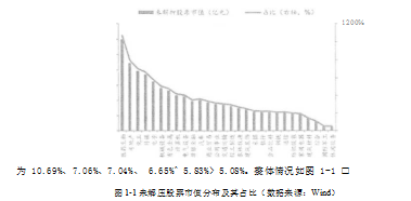 股票质押式回购风险管理S证券公司