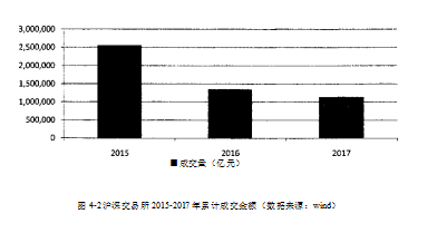 股票质押式回购风险管理S证券公司