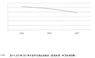 股票质押式回购风险管理S证券公司