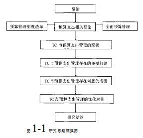 财政论文,预算支出论文,全面预算管理论文