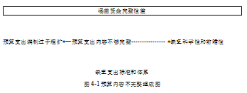 财政论文,预算支出论文,全面预算管理论文