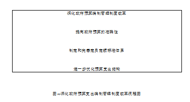 财政论文,预算支出论文,全面预算管理论文