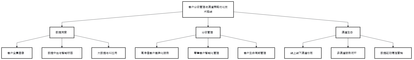 MBA论文框架图