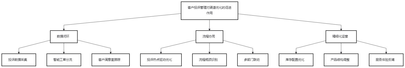 MBA论文提纲