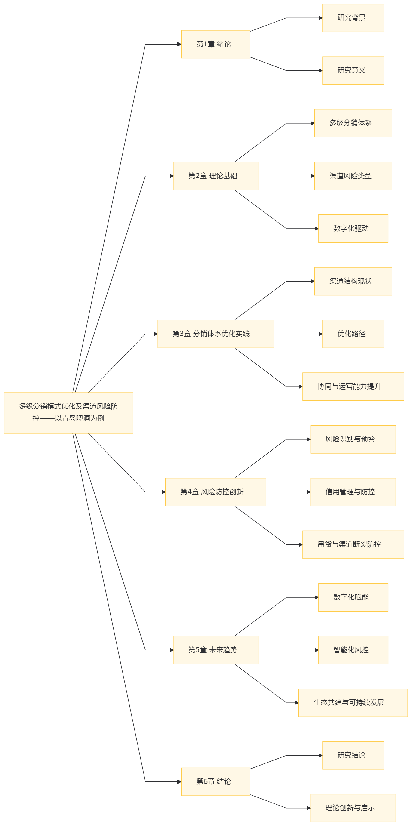 多级分销模式优化及渠道风险防控——以青岛啤酒为例