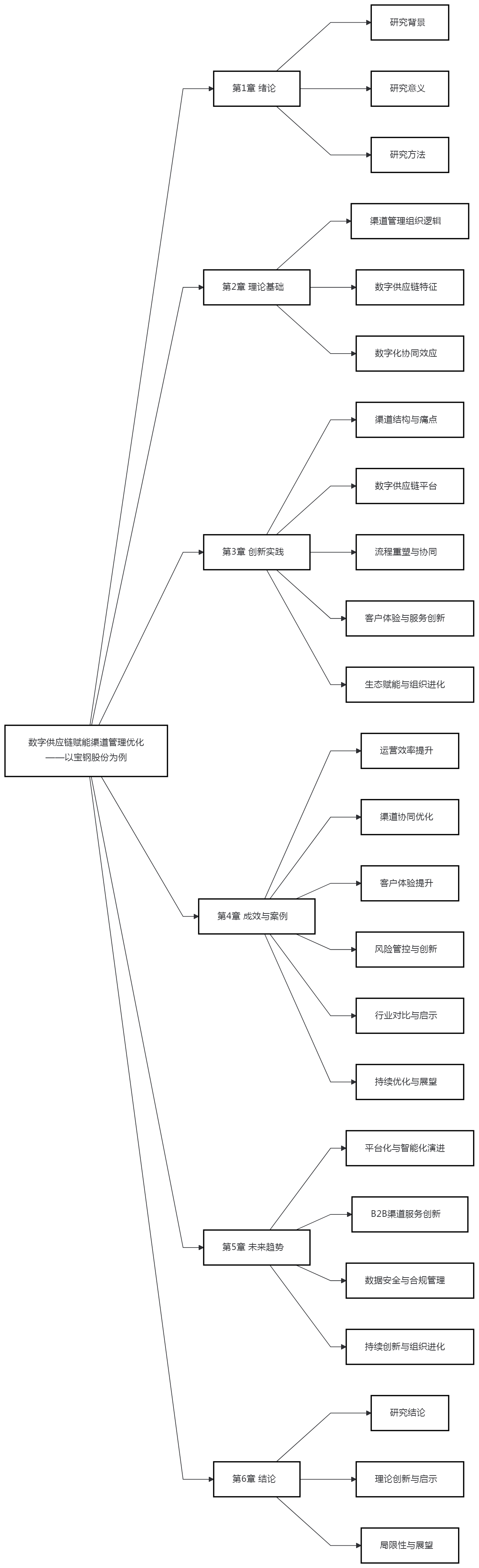 数字供应链赋能渠道管理优化——以宝钢股份为例