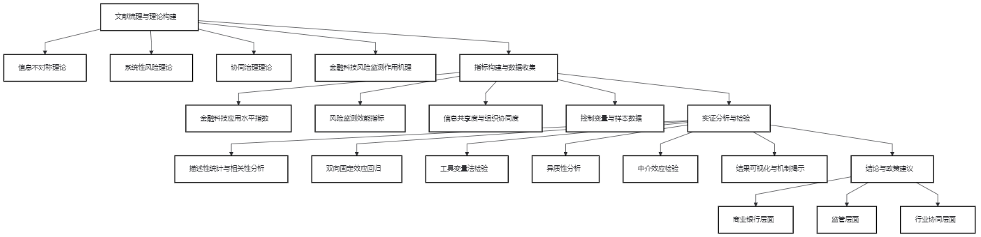 MBA论文范文